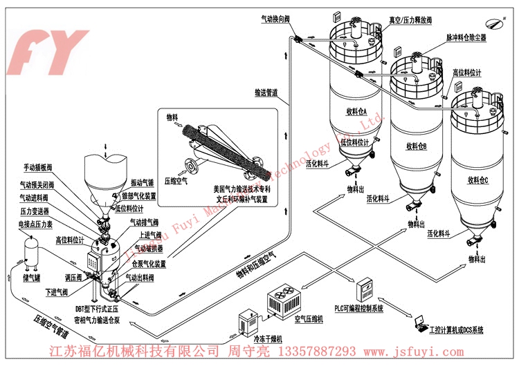 DBT型正压上引式气力输送系统