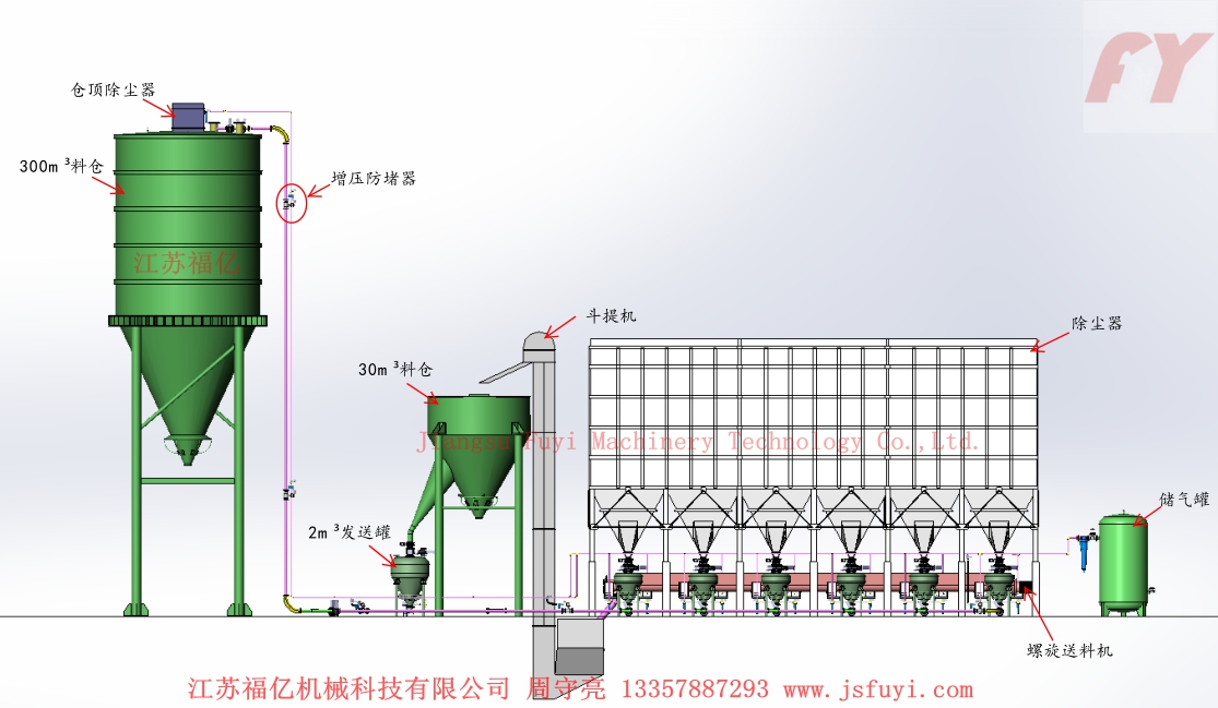 发送罐满载方式输送